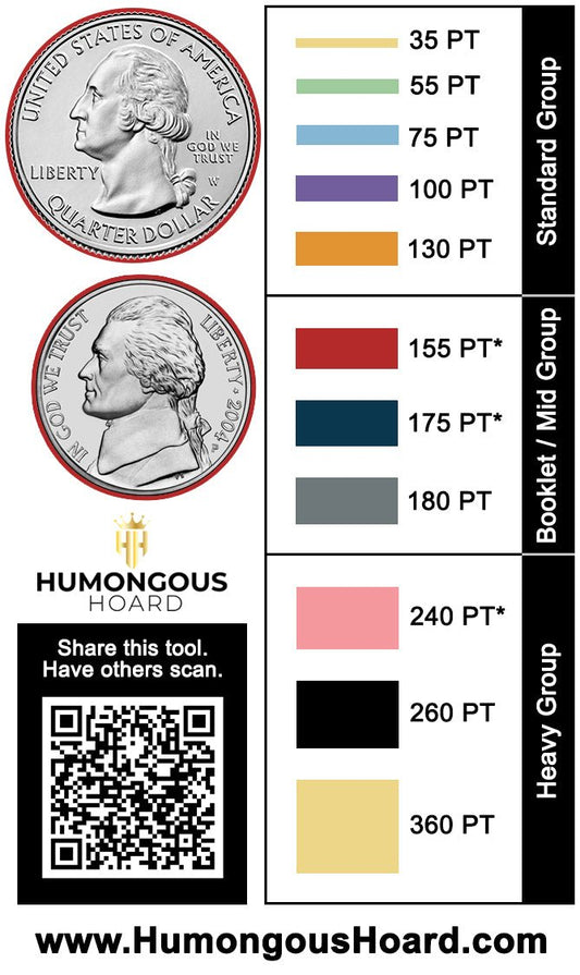 How to Figure Out What Size Holder Your Card Actually Needs - Humongous Hoard